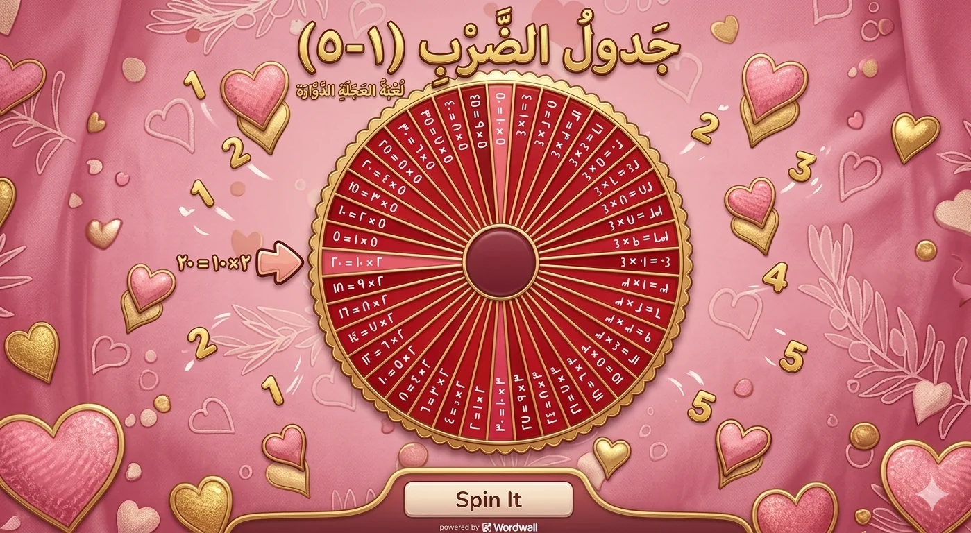Multiplication Table from 1 to 5