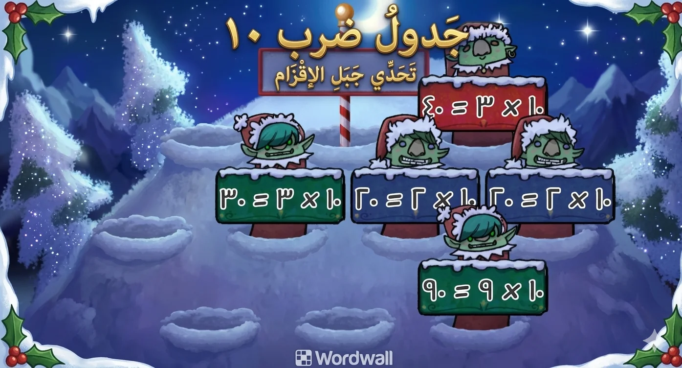 The 10 Times Table