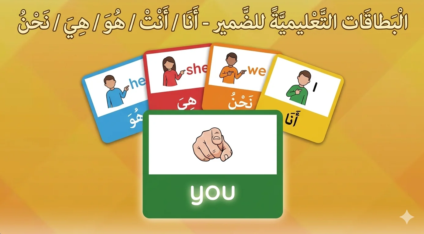 Pronoun Flashcards – I / You / He / She / We