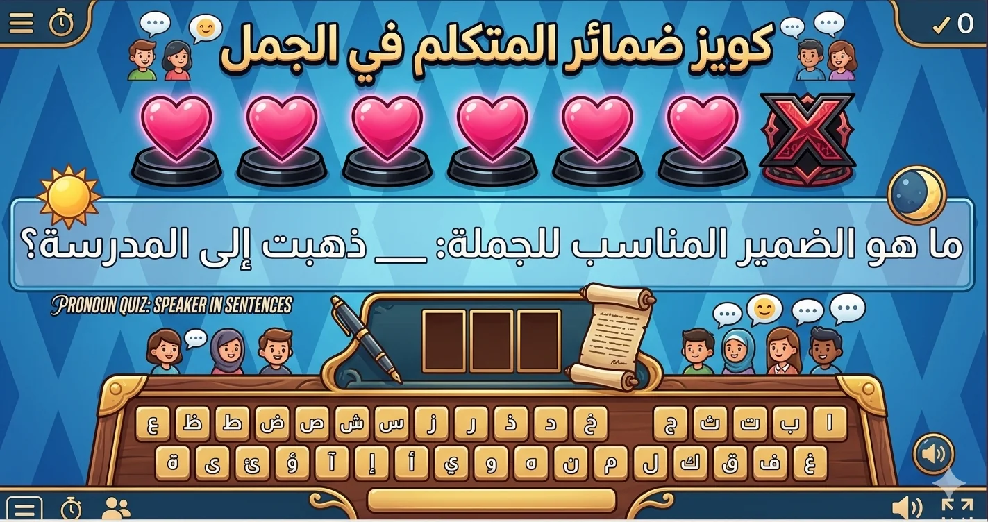 Quiz Pronouns in sentences