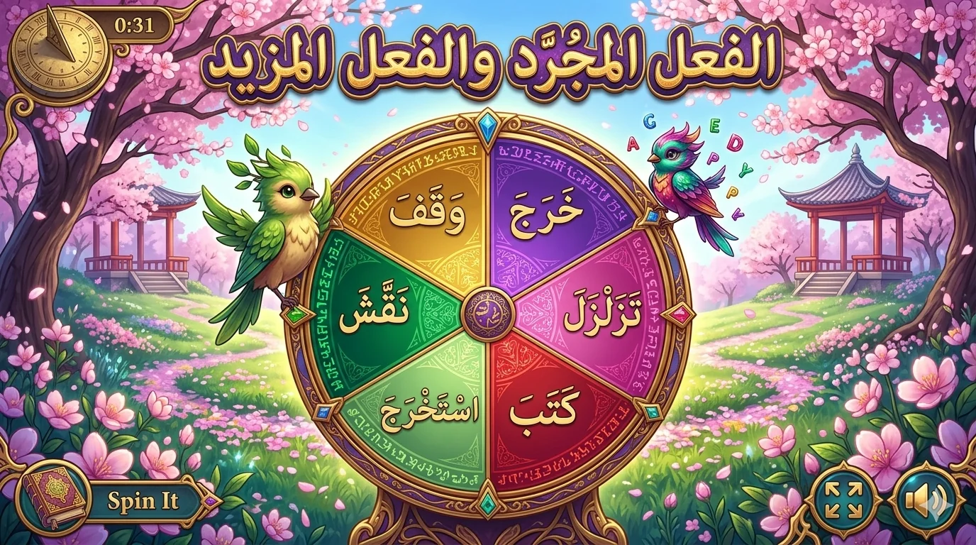 The simple verb and the compound verb