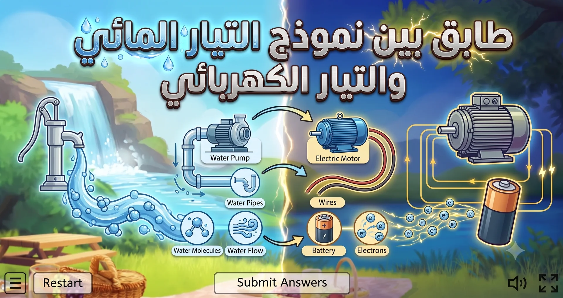 Match the water flow model with the electric current model