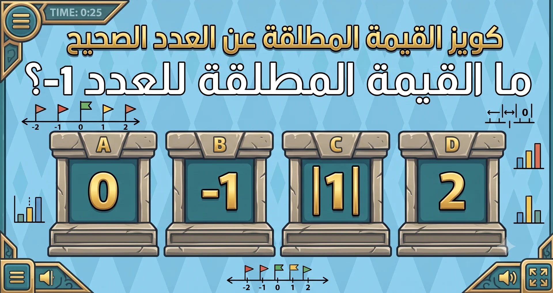 Quiz on the Absolute Value of an Integer