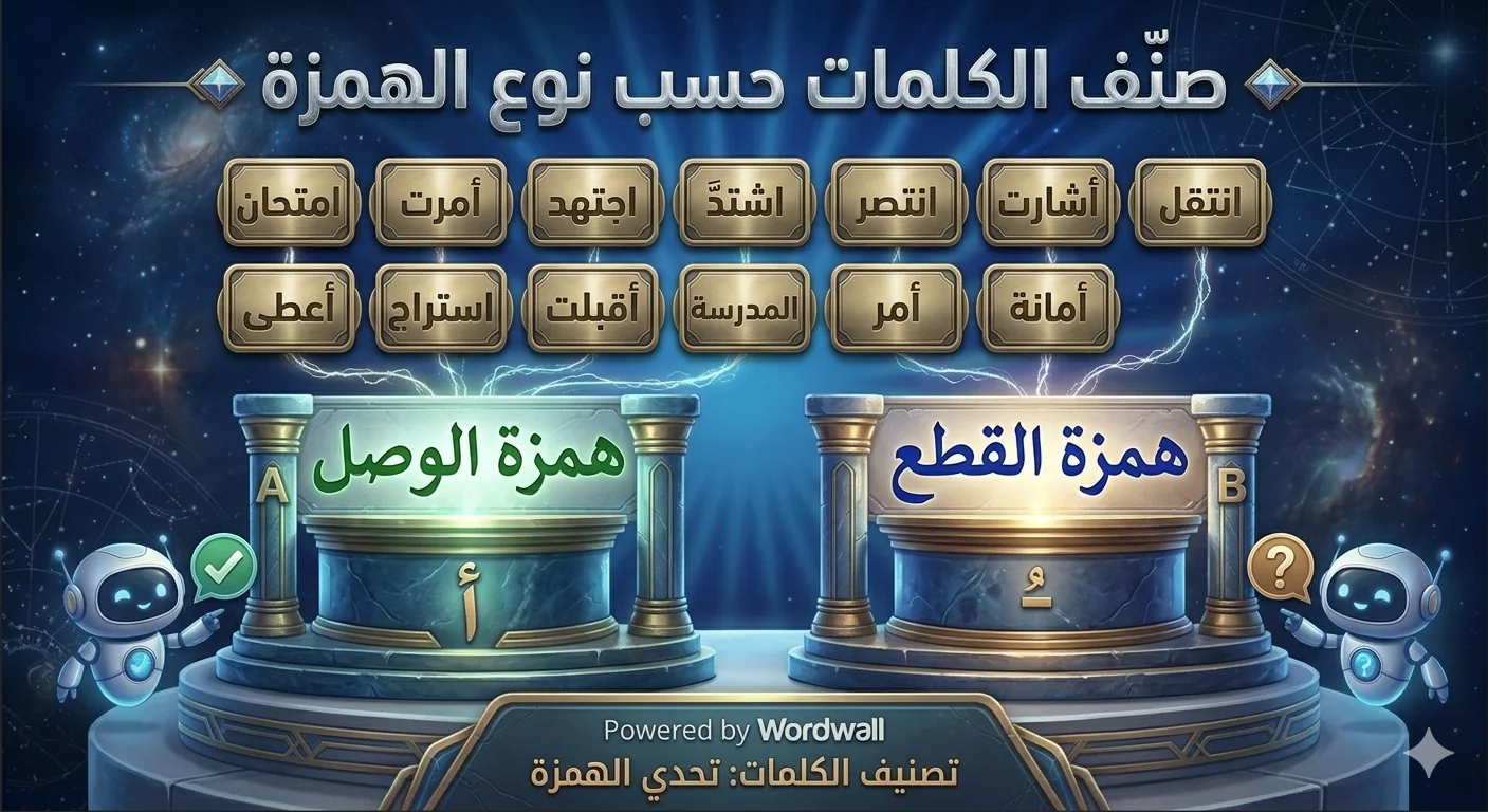 Classify words according to the type of hamza.