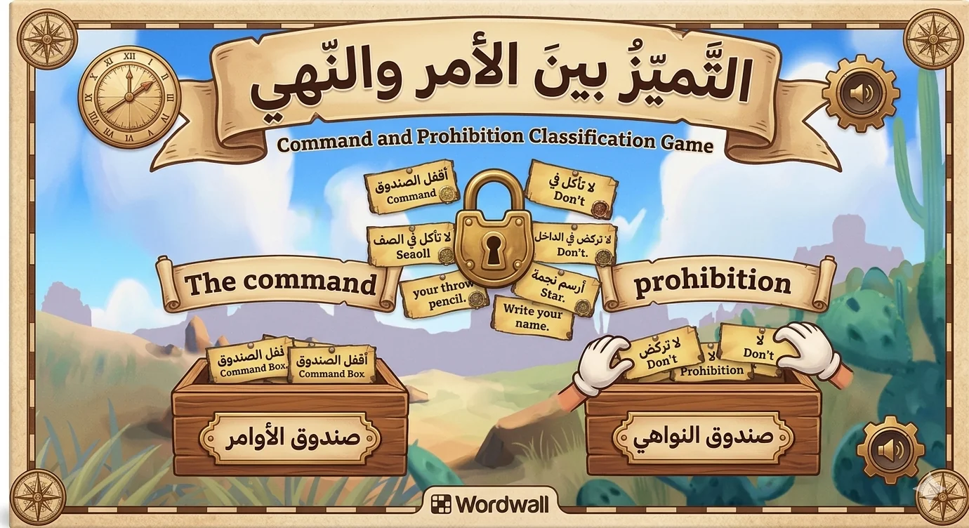 The distinction between command and prohibition