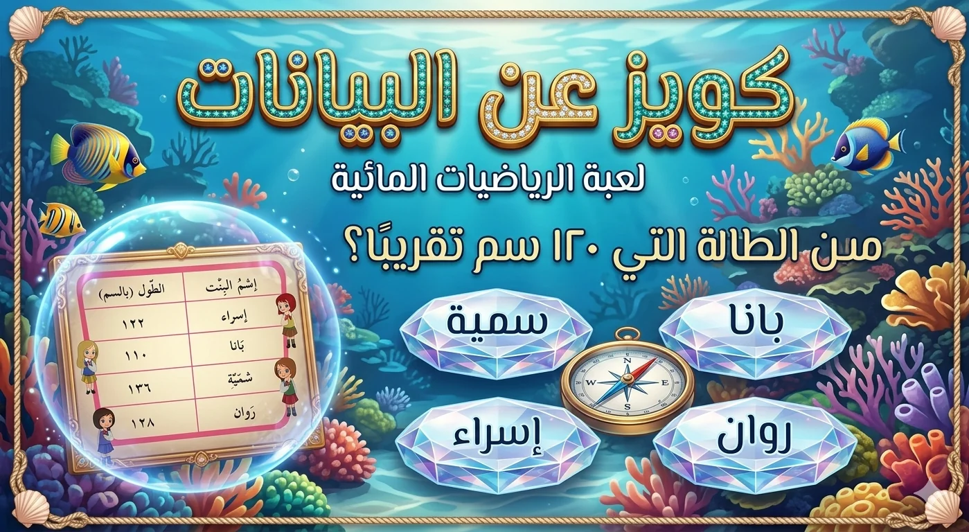 Quiz About Data