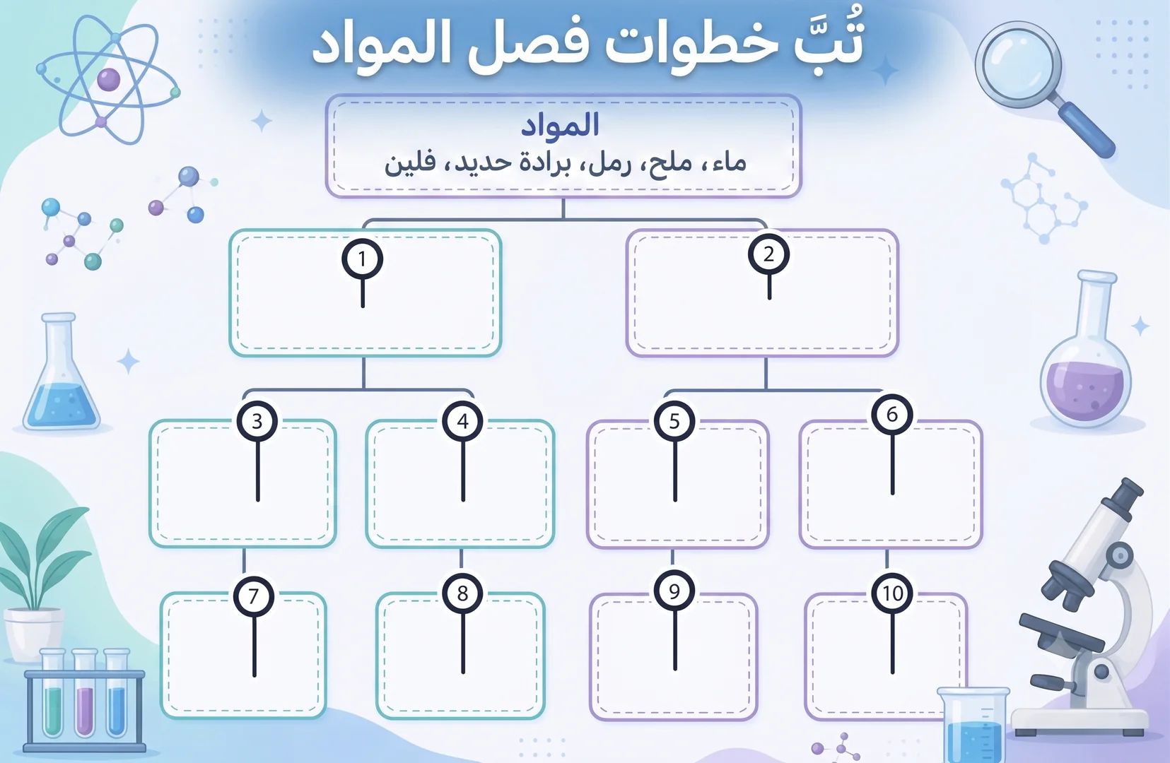 List the steps for separating the materials