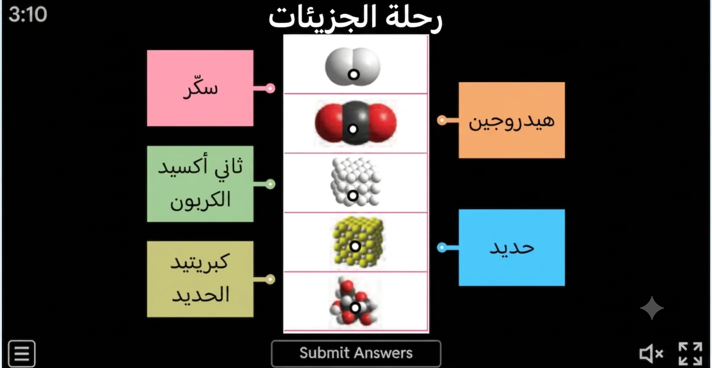 The Journey of Molecules