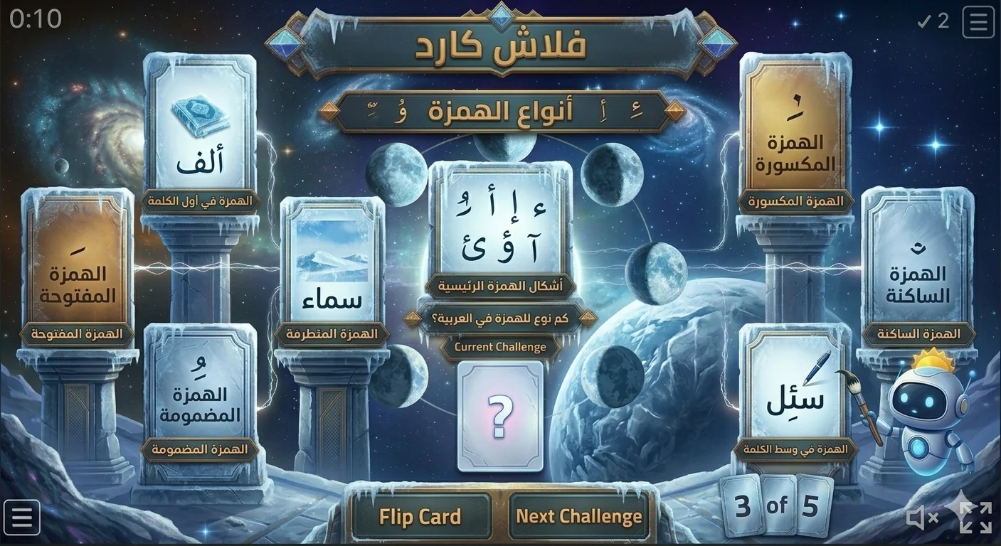 Flash Card Types of Hamza